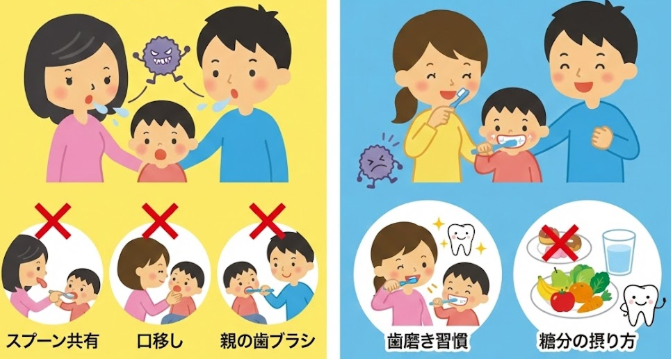 Ｑ．出産後はどのようなことに気を付ければよいですか？