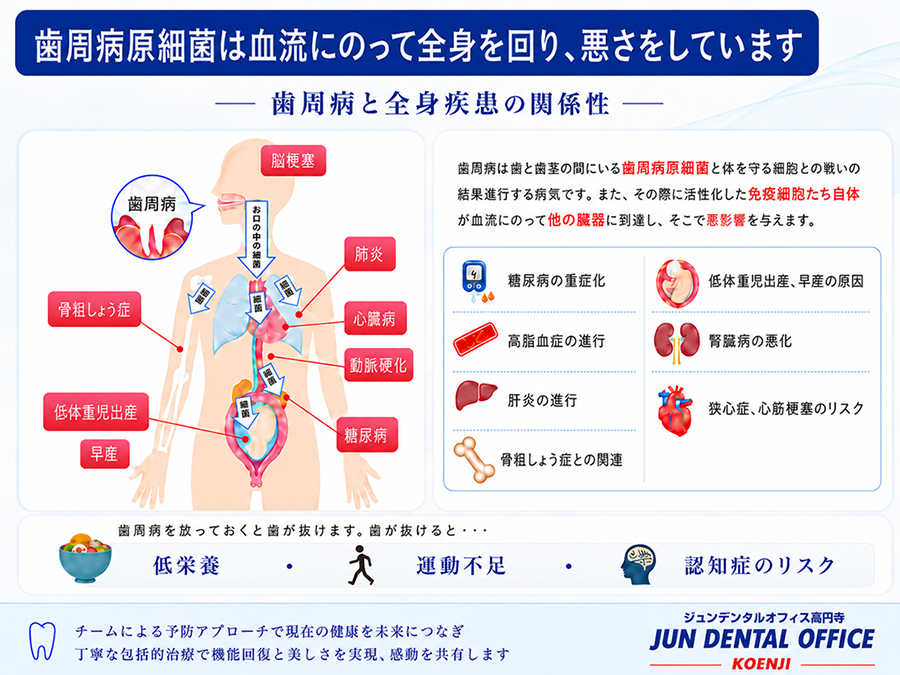 歯周病と全身疾患の関係性